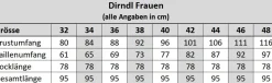 Dirndl Kleid rot Grösse 36