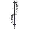 Thermometer analog